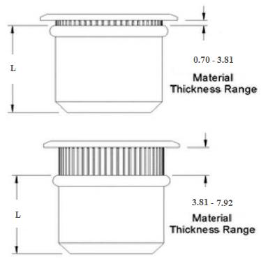 Mth Nutsert Receptacle (T)